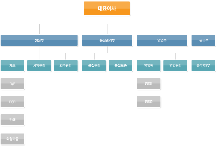 태신전자